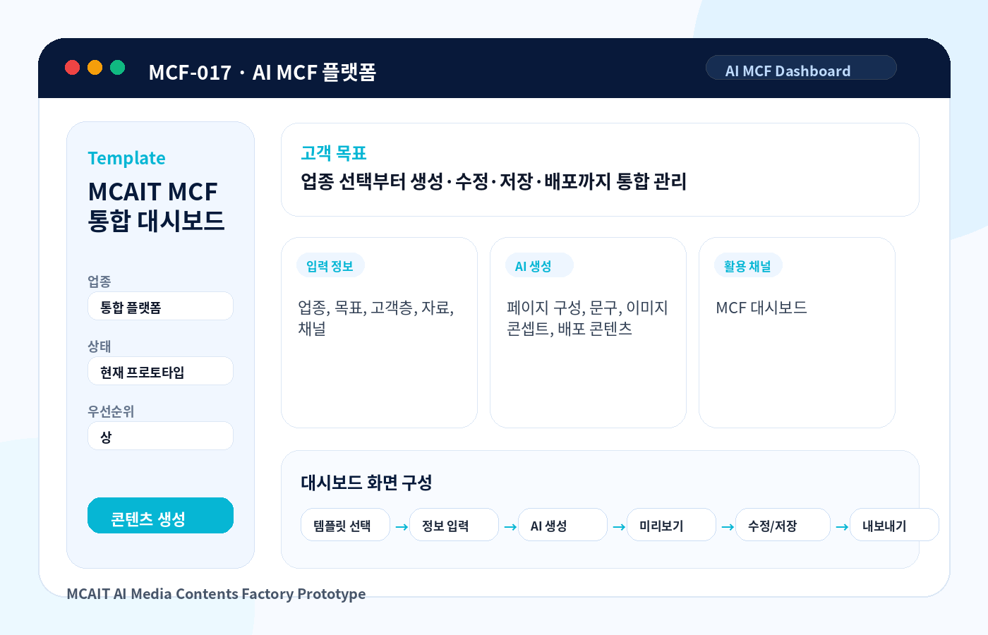 MCAIT MCF 통합 대시보드 MCAIT AI MCF 프로토타입 화면