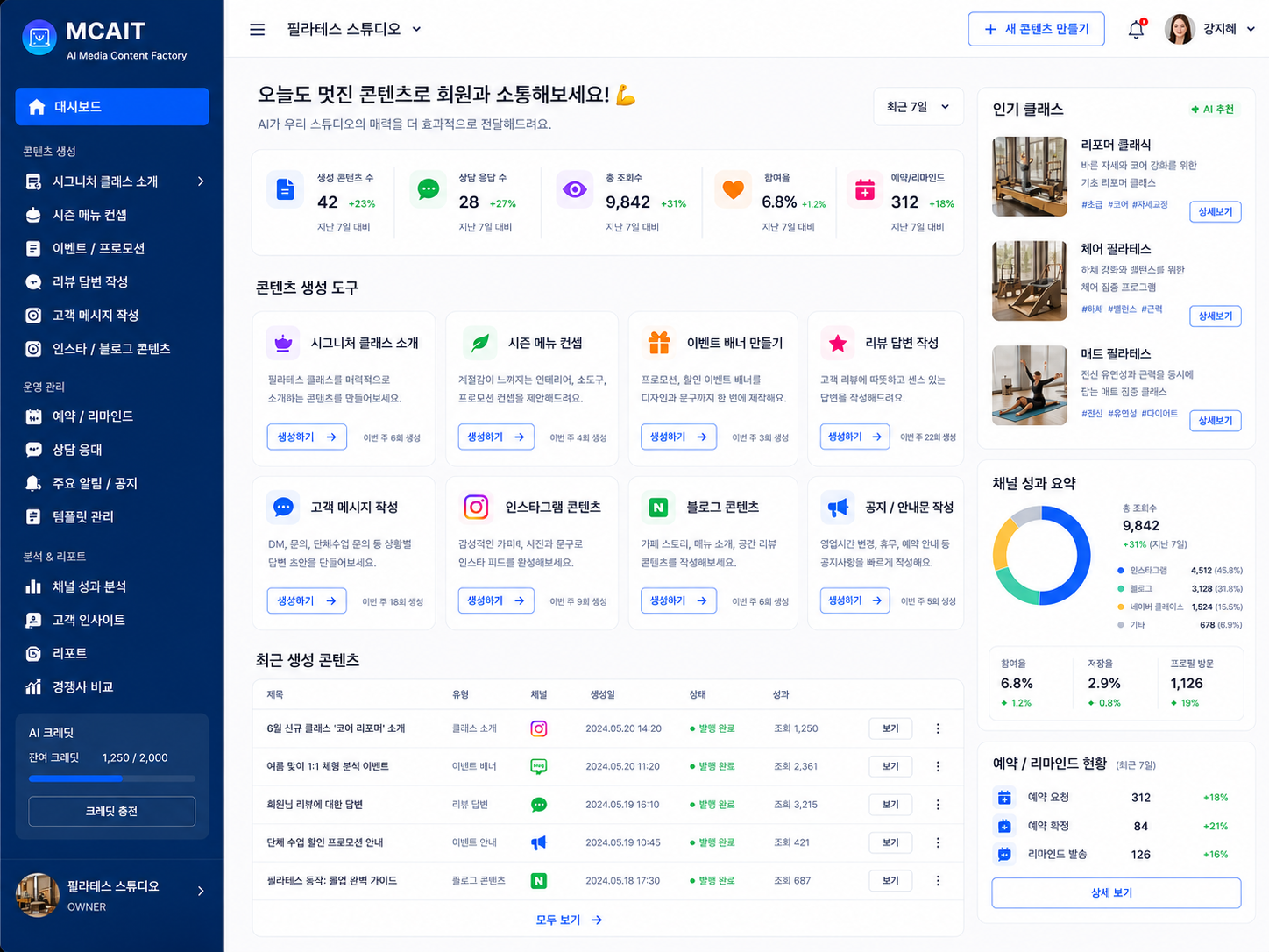 필라테스 · 스튜디오 업종용 MCAIT AI 콘텐츠 대시보드 프로토타입 화면